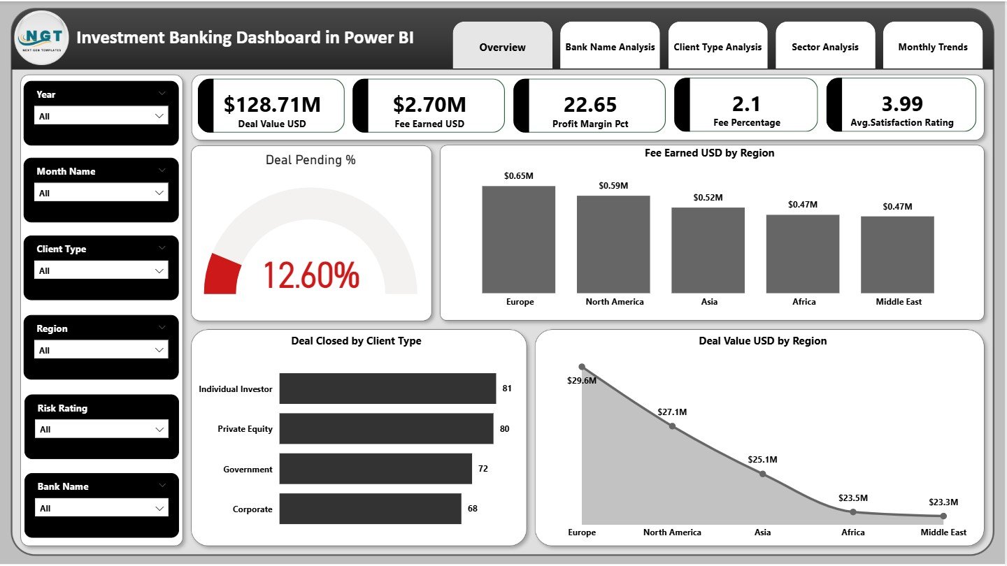 Investment Banking Dashboard in Power BI