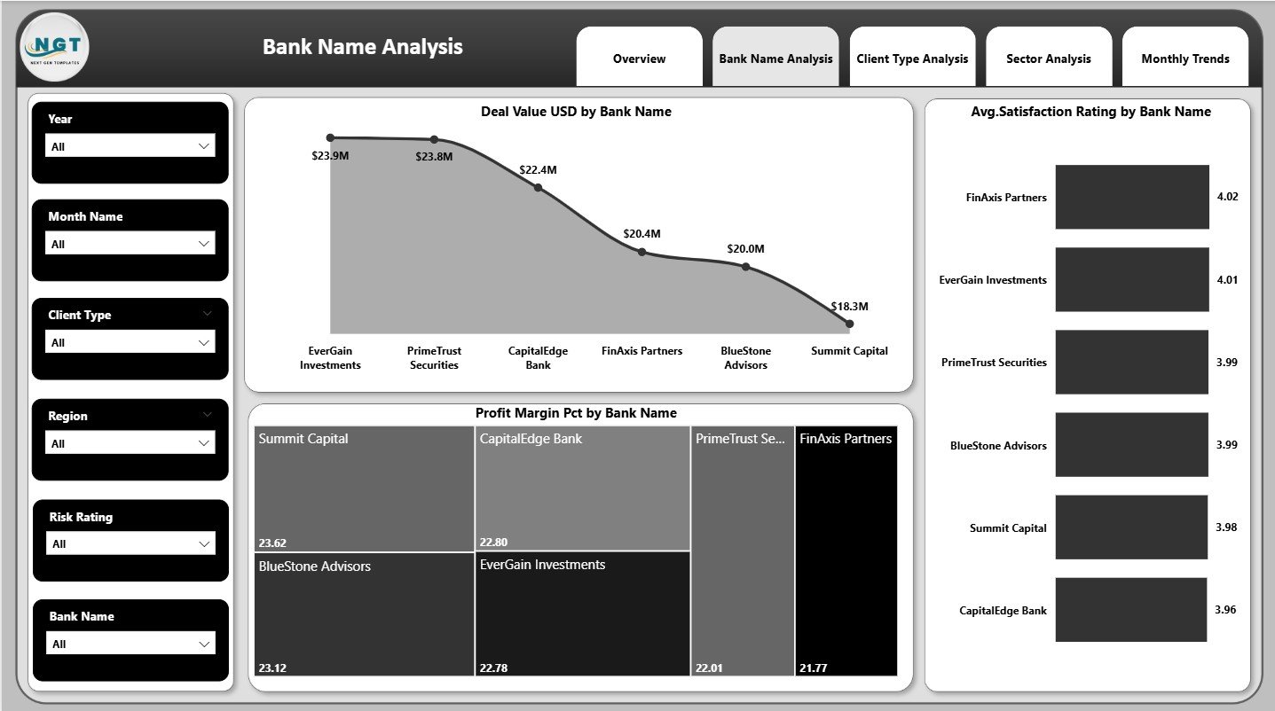Bank Name Analysis Page