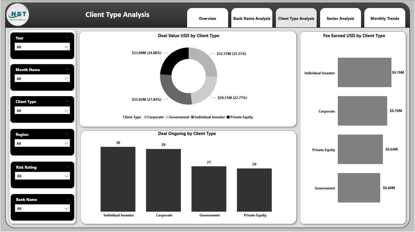 Client Type Analysis Page