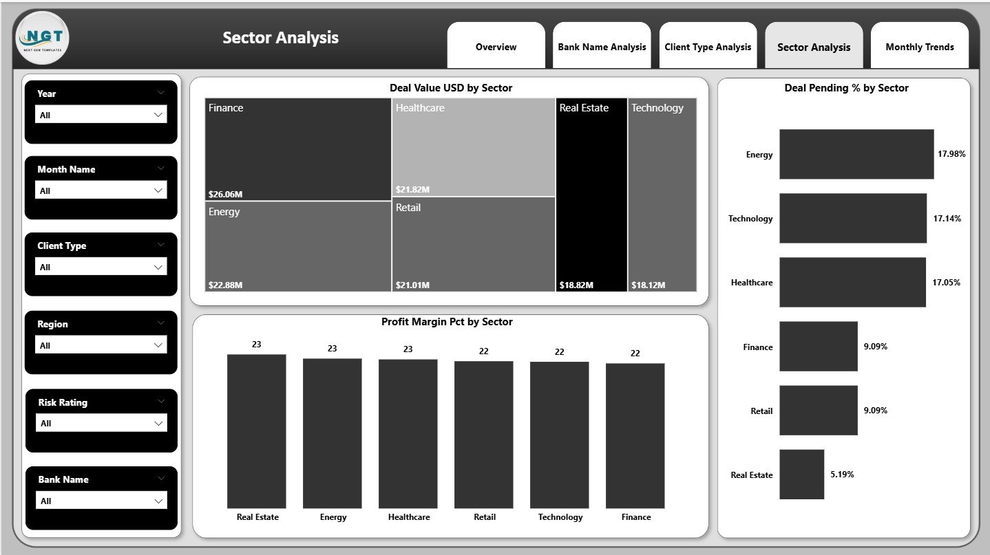 Sector Analysis Page