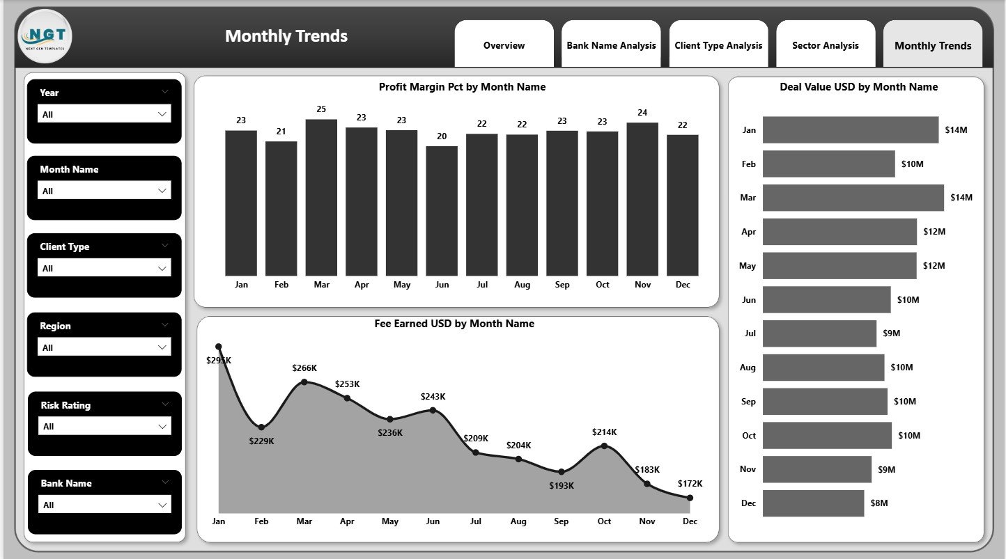 Monthly Trends Page