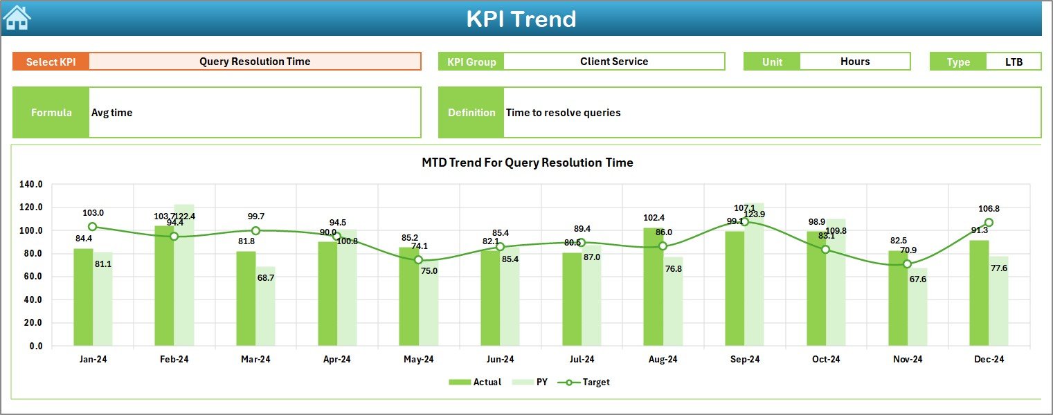KPI Trend Sheet 