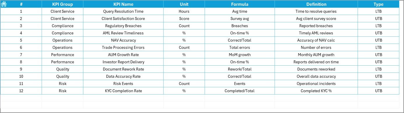 KPI Definition Sheet 