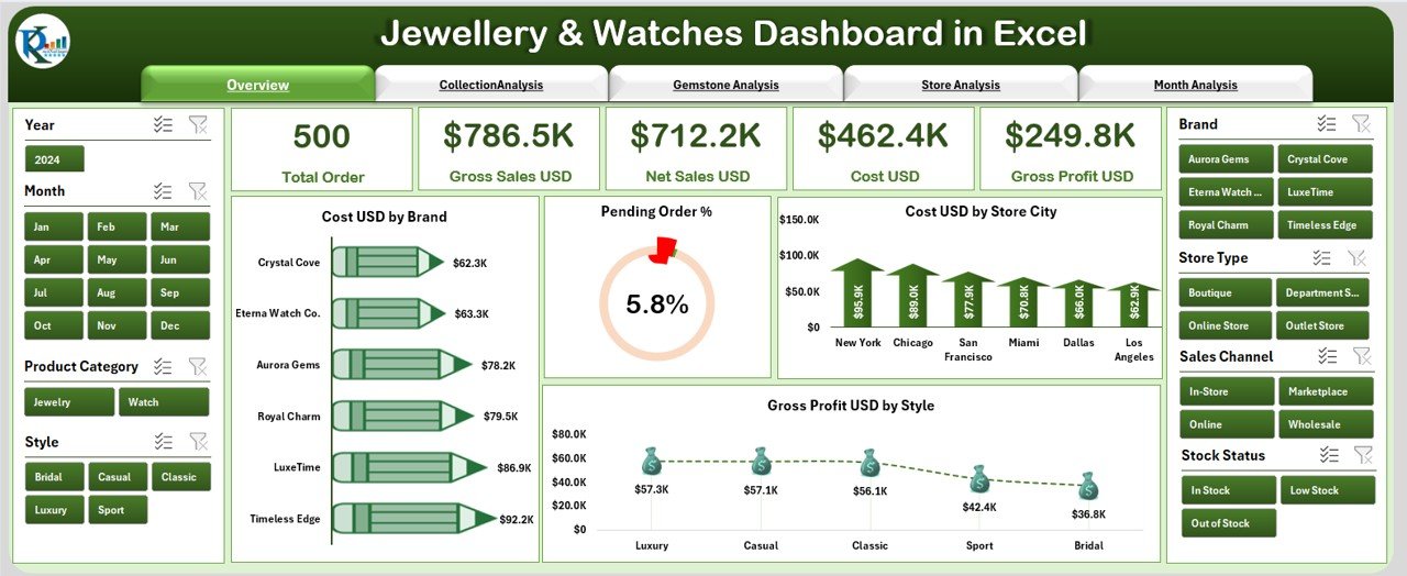 Jewellery & Watches Dashboard