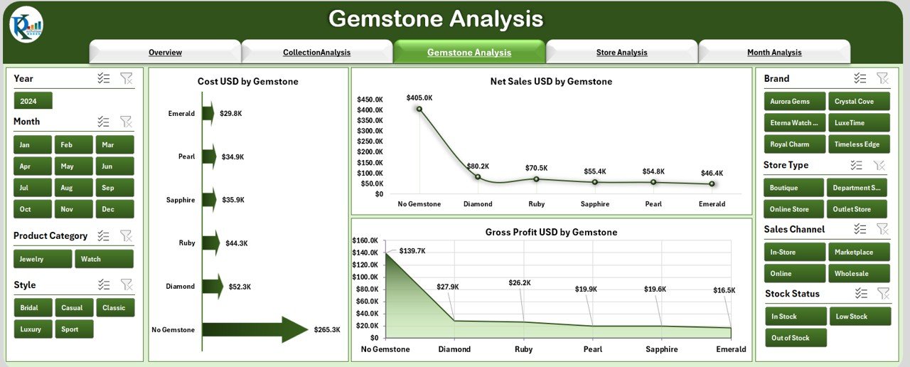Gemstone Analysis