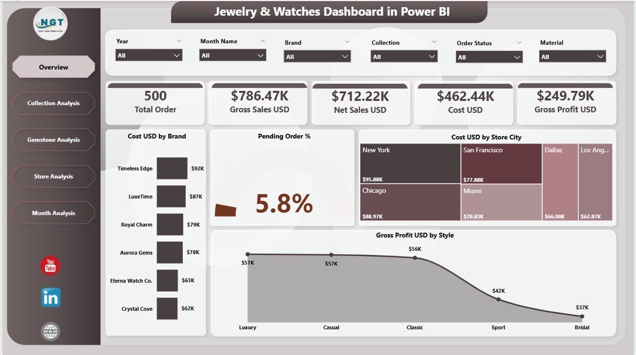 Jewellery & Watches Dashboard