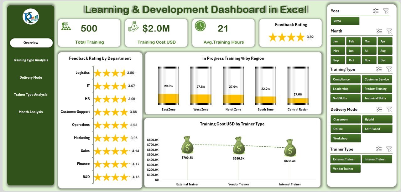 Learning & Development Dashboard