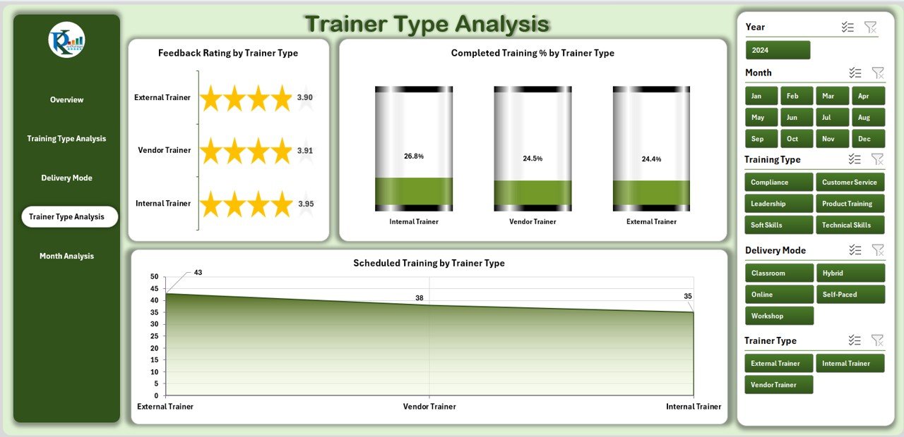 Trainer Type Analysis