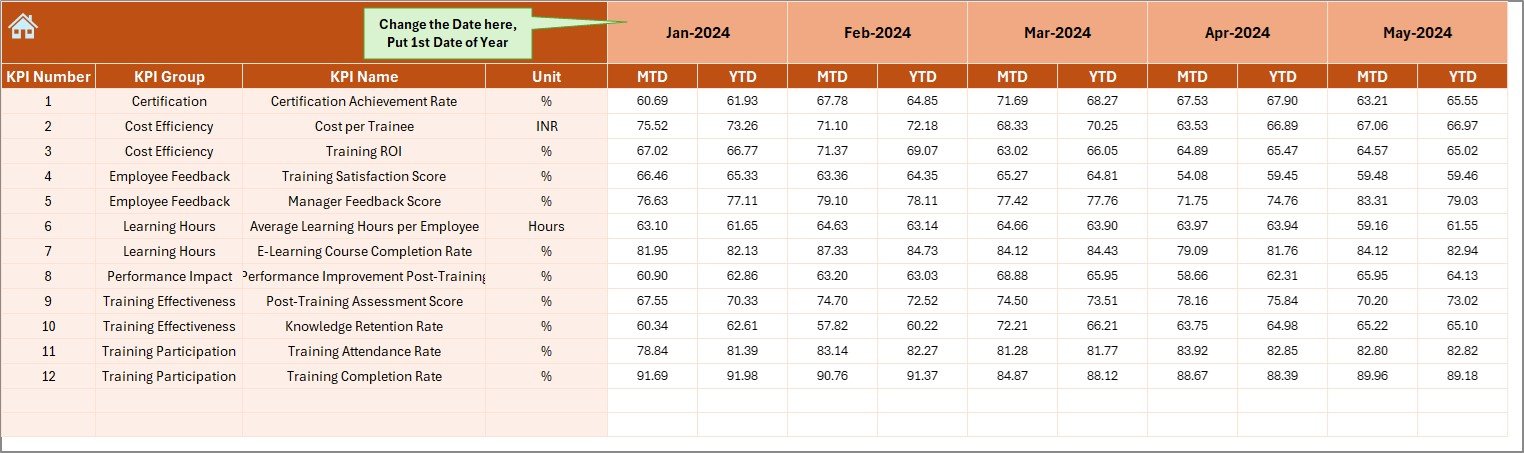 ctual Numbers Input Sheet