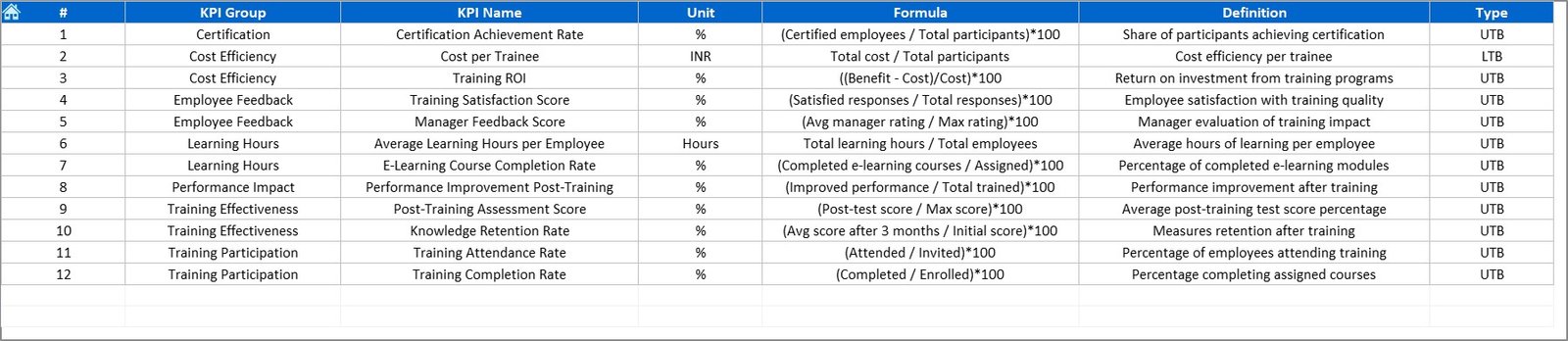 KPI Definition Sheet Tab