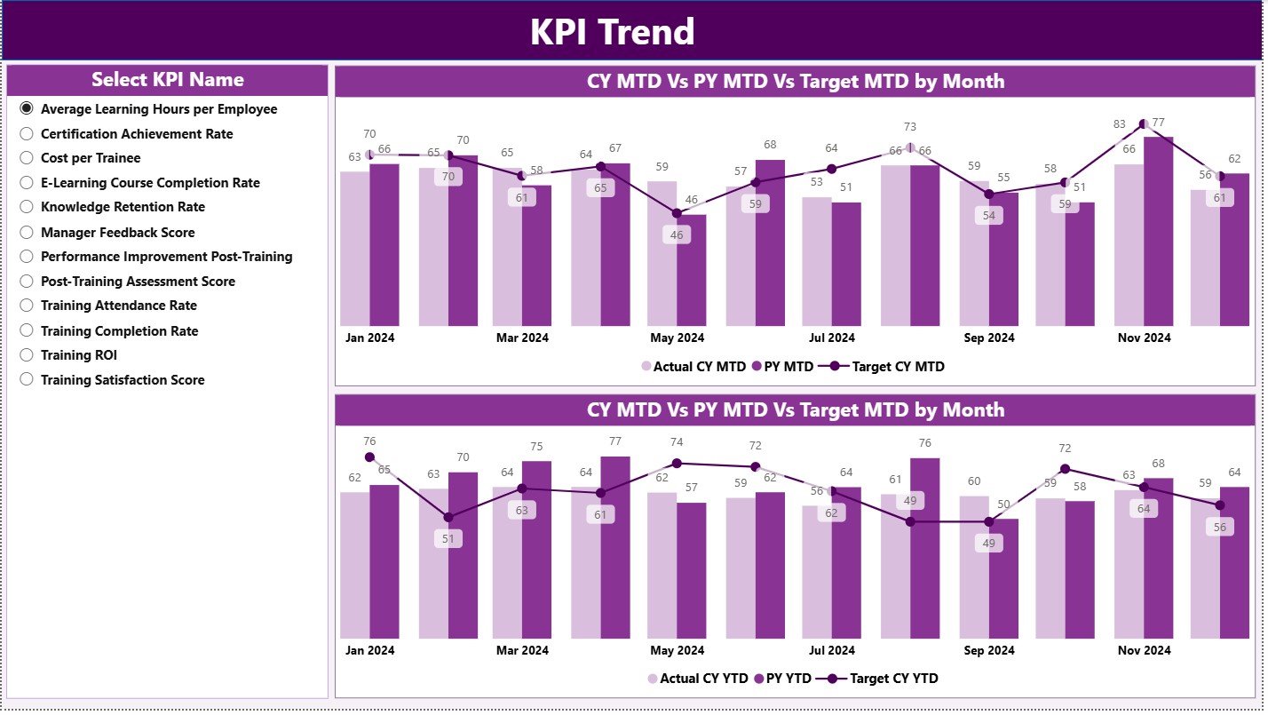 KPI Trend Page