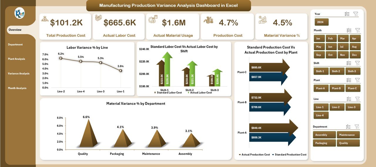 Manufacturing Production Variance Analysis Dashboard