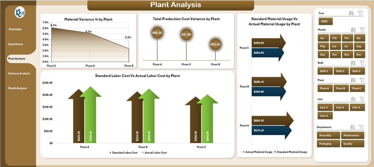 Plant Analysis Page
