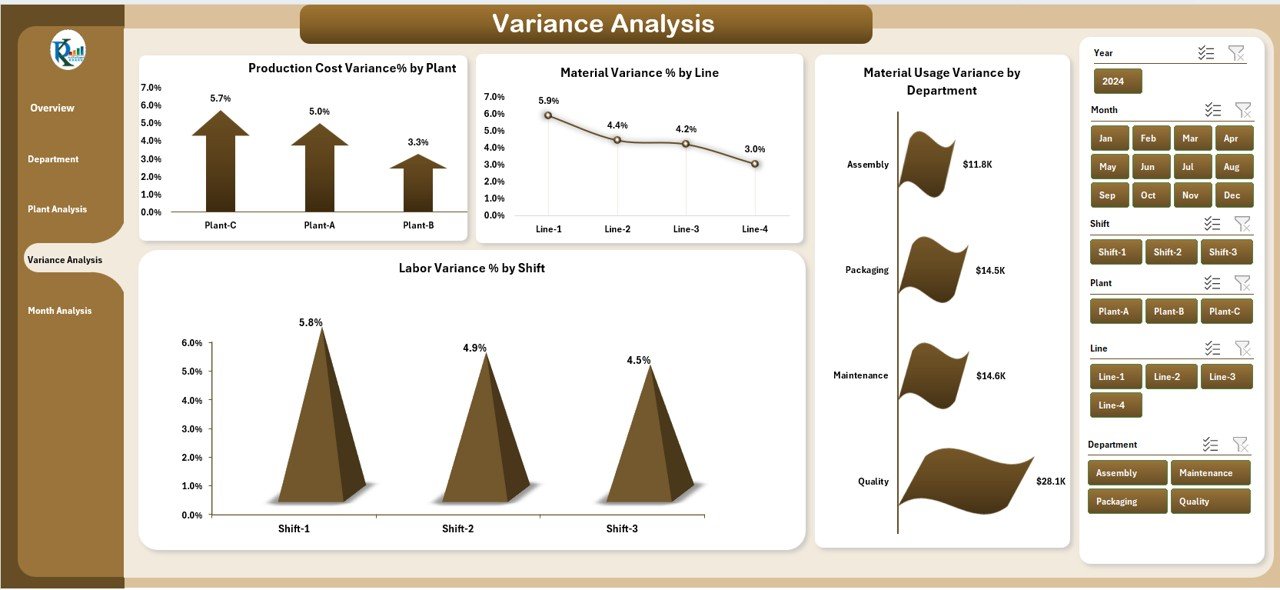 Variance Analysis Page