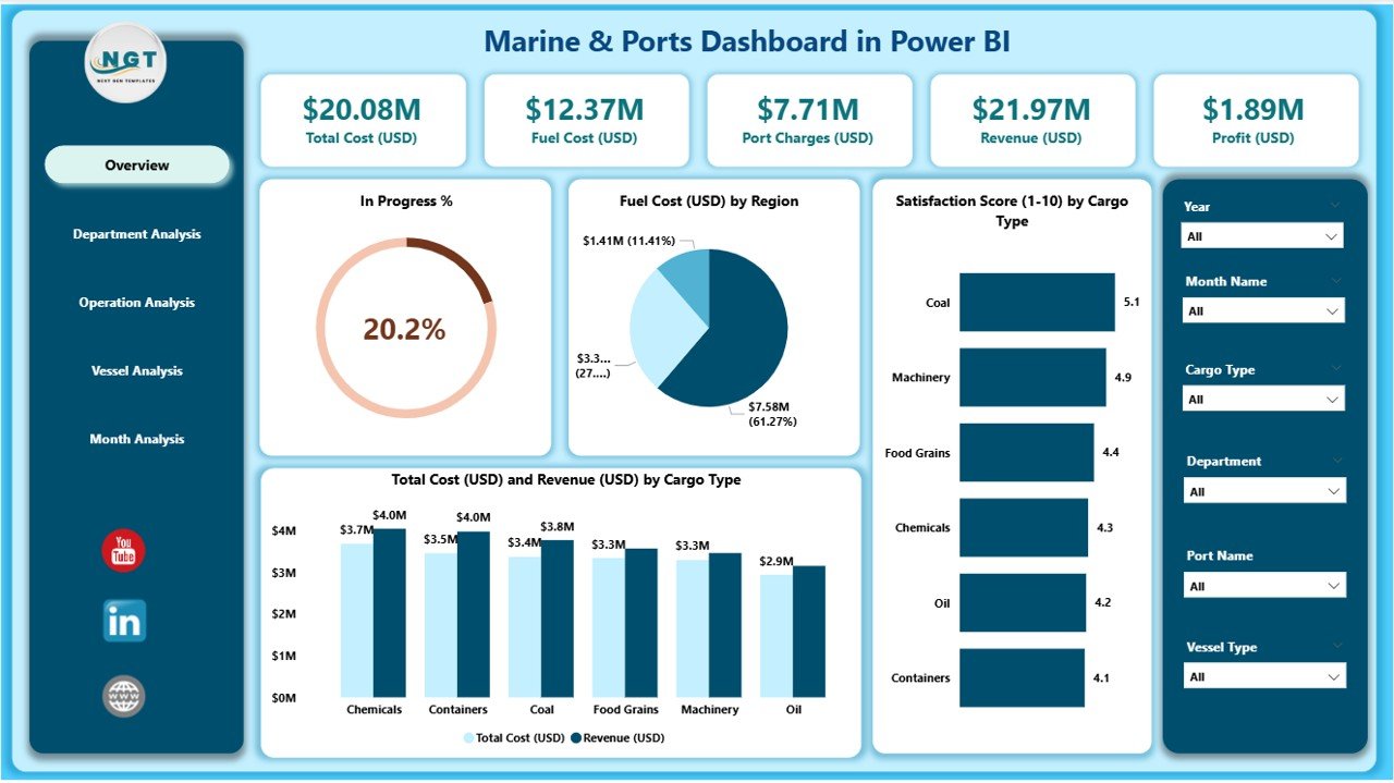 Marine & Ports Dashboard