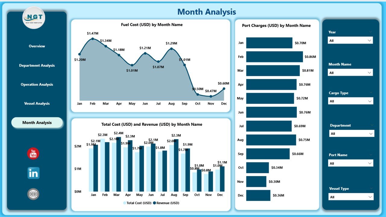 Monthly Trends Page