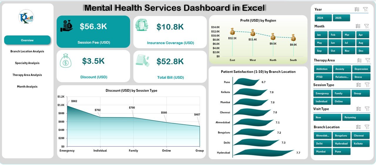 Mental Health Services Dashboard
