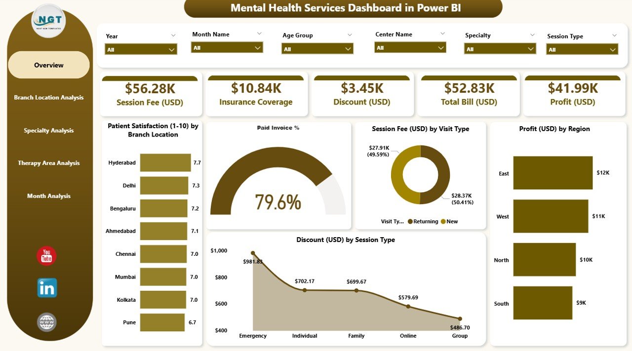 Mental Health Services Dashboard