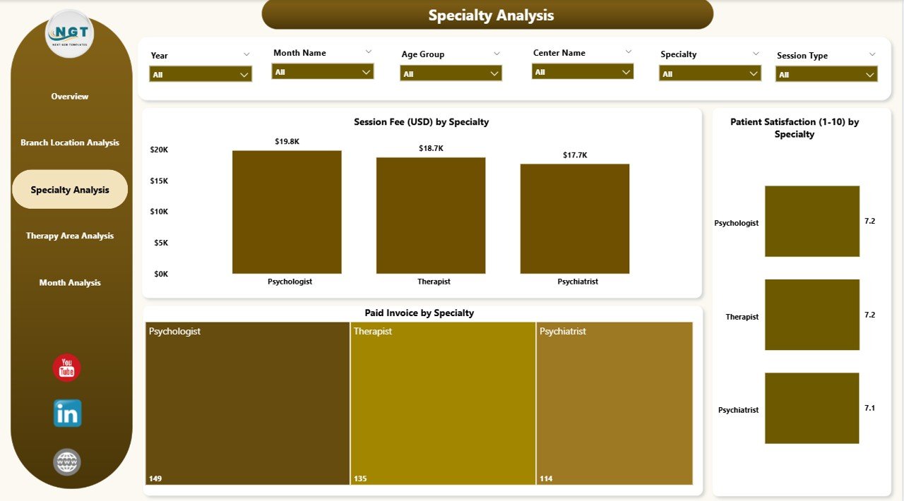 Specialty Analysis