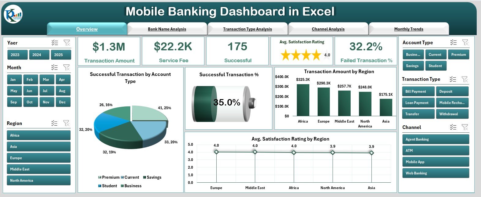 Mobile Banking Dashboard in Excel