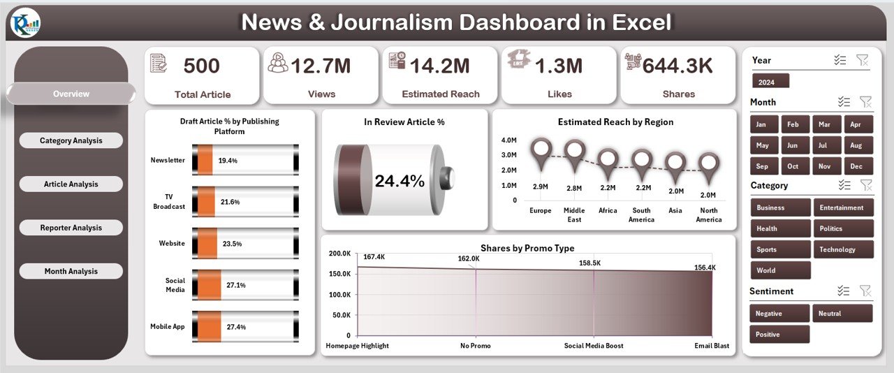 News & Journalism Dashboard 
