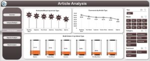 News & Journalism Dashboard in Excel 3 - PK: An Excel Expert
