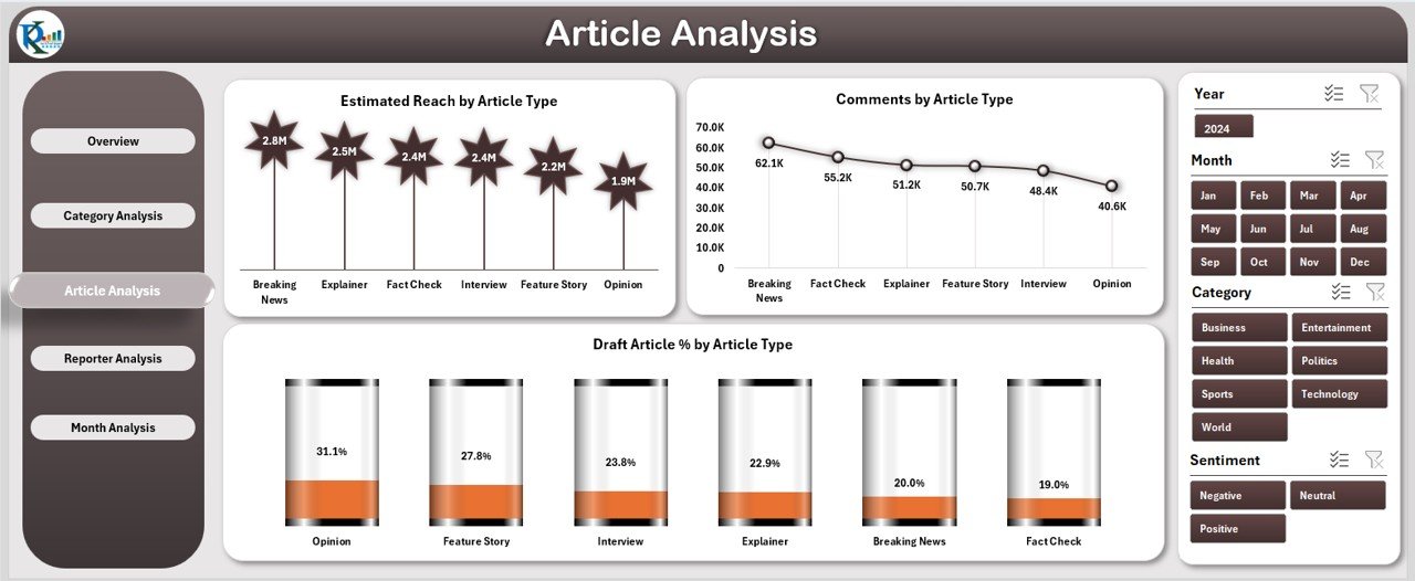 Article Analysis