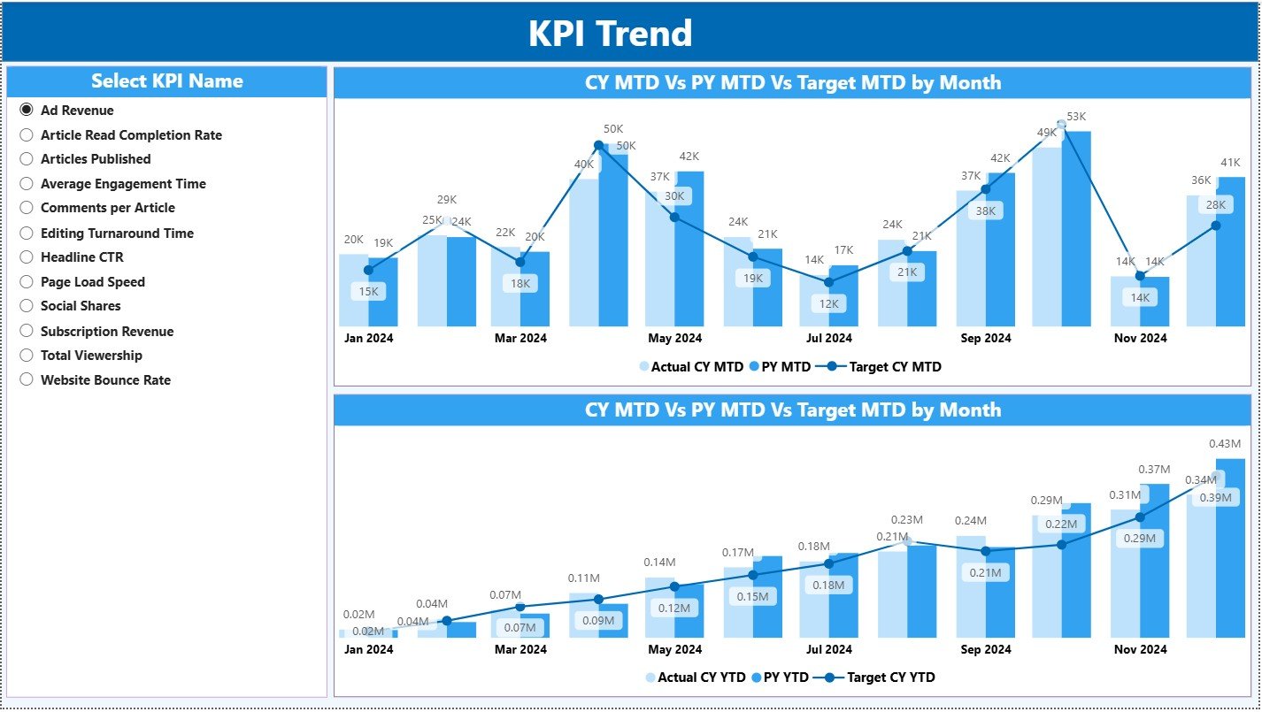 KPI Trend Page