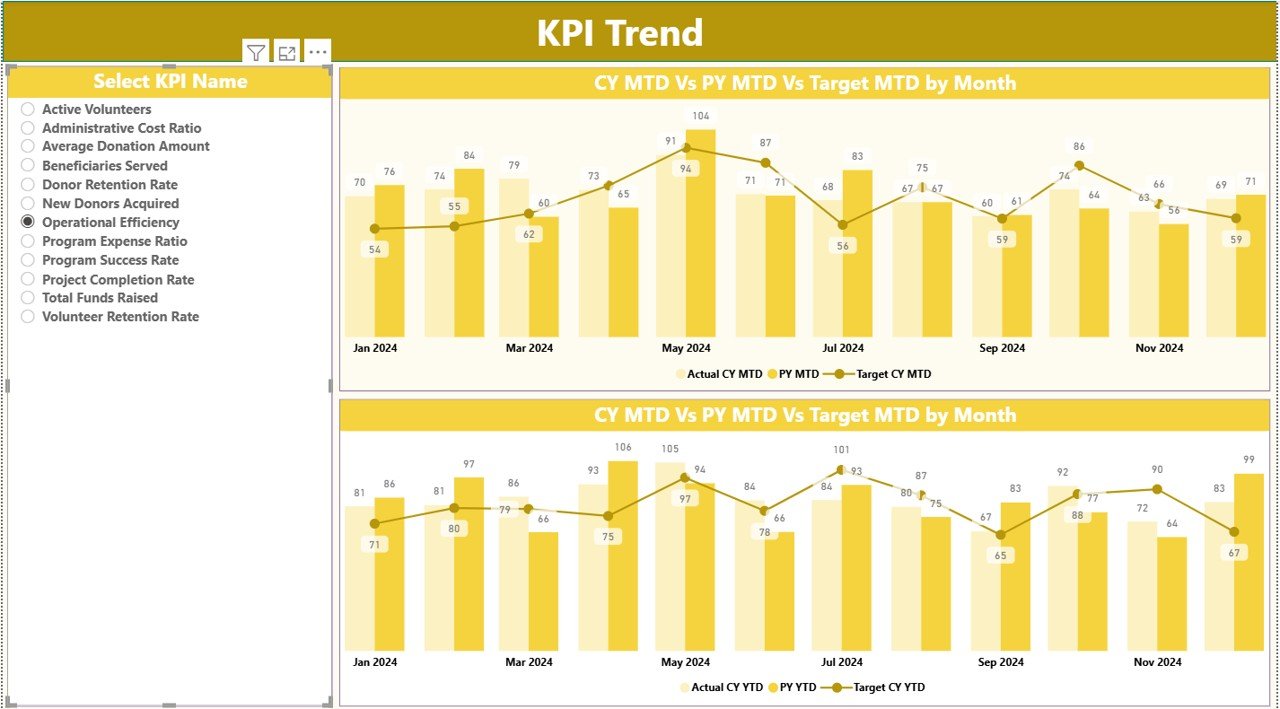  KPI Trend Page