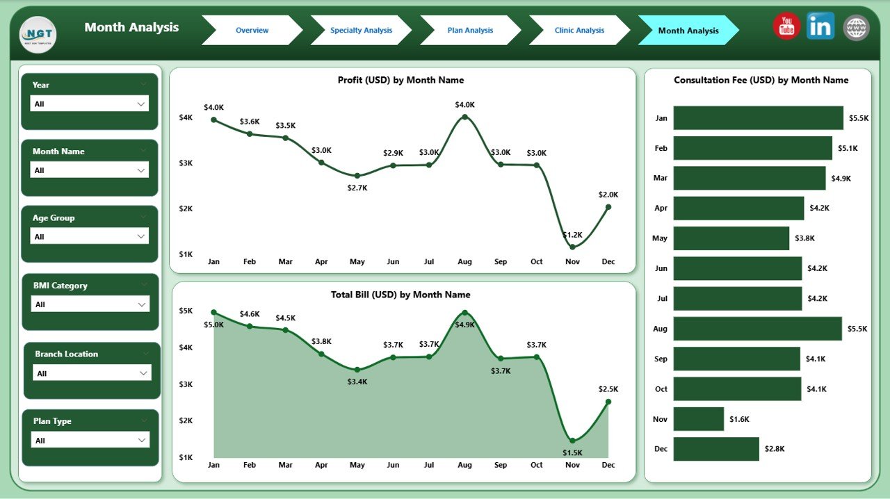 Monthly Trends Page
