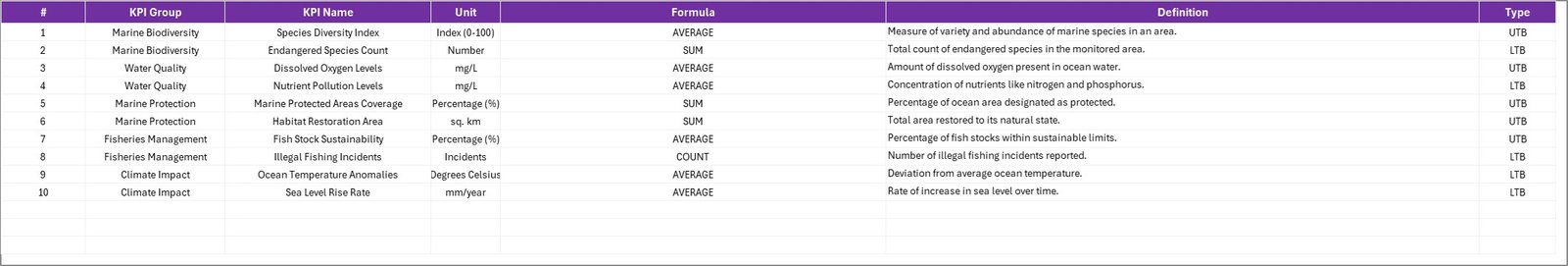 KPI Definition Sheet