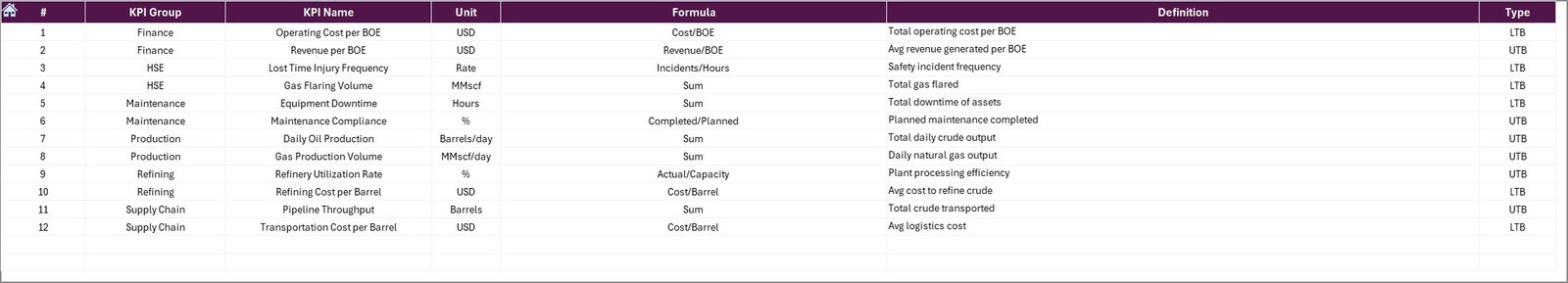 KPI Definition Sheet Tab