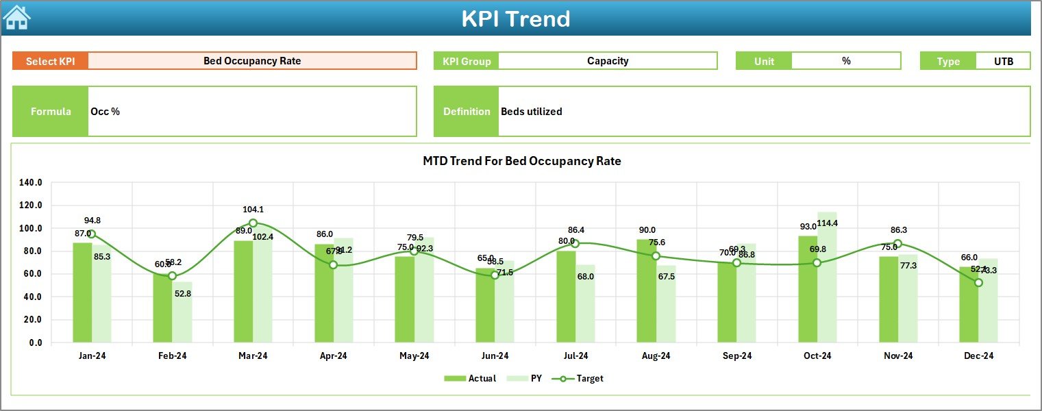 KPI Trend Sheet