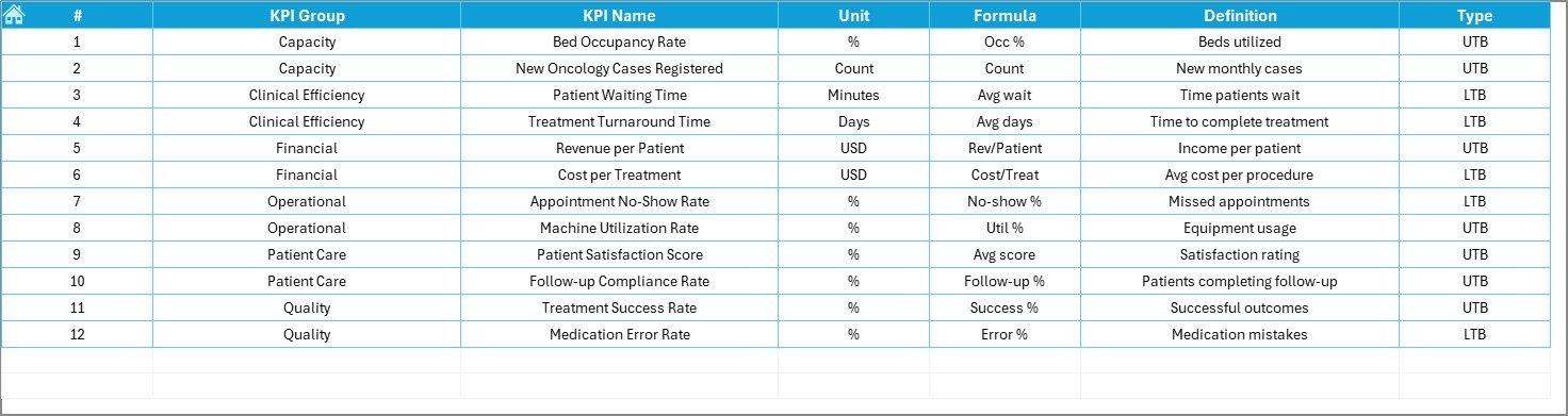 KPI Definition Sheet