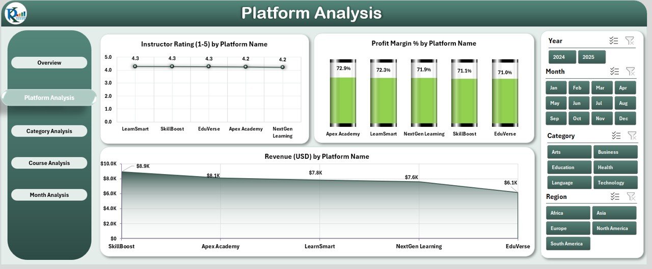 Platform Analysis Page
