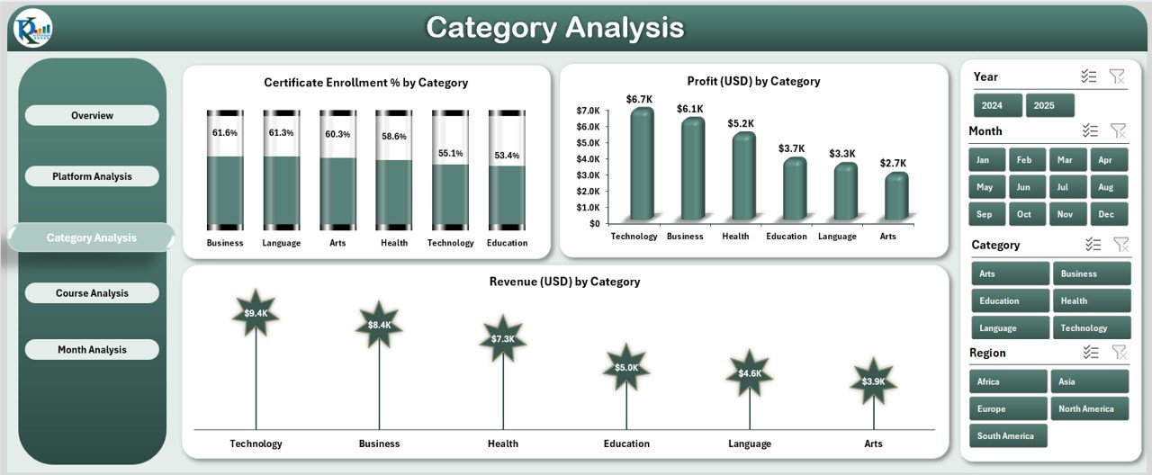Category Analysis Page