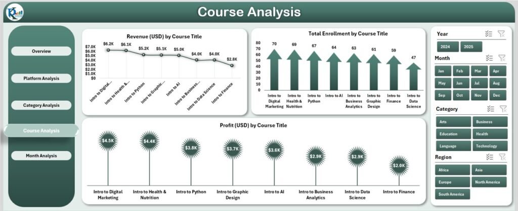 Making Learning Modules Using Excel Online Learning Platforms Dashboard in Excel - PK: An Excel Expert