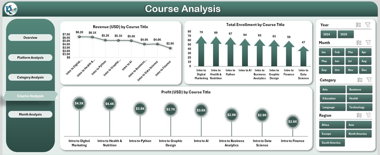 Course Analysis Page
