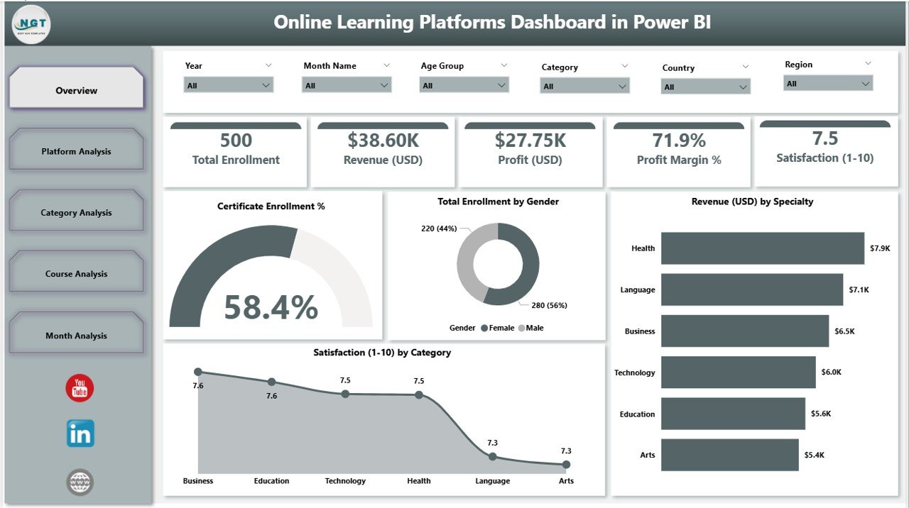 Online Learning Platforms Dashboard