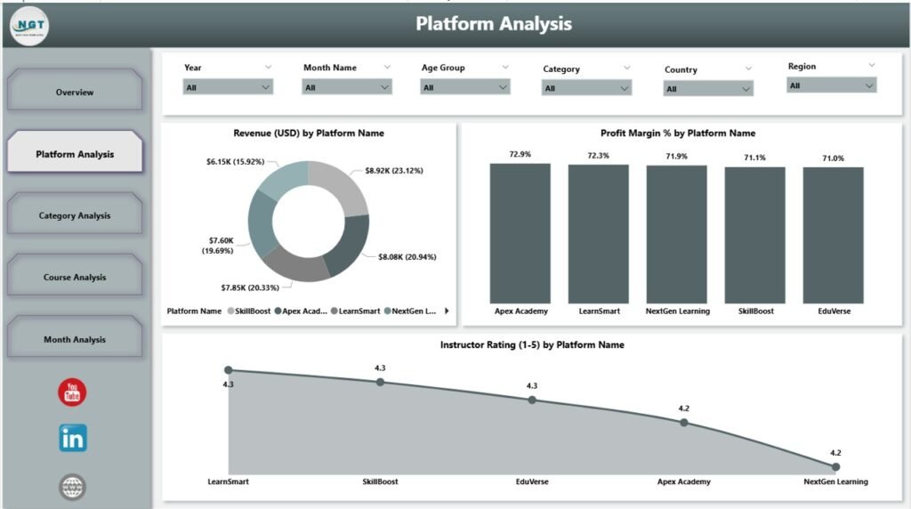 Online Learning Platforms Dashboard in Power BI - PK: An Excel Expert