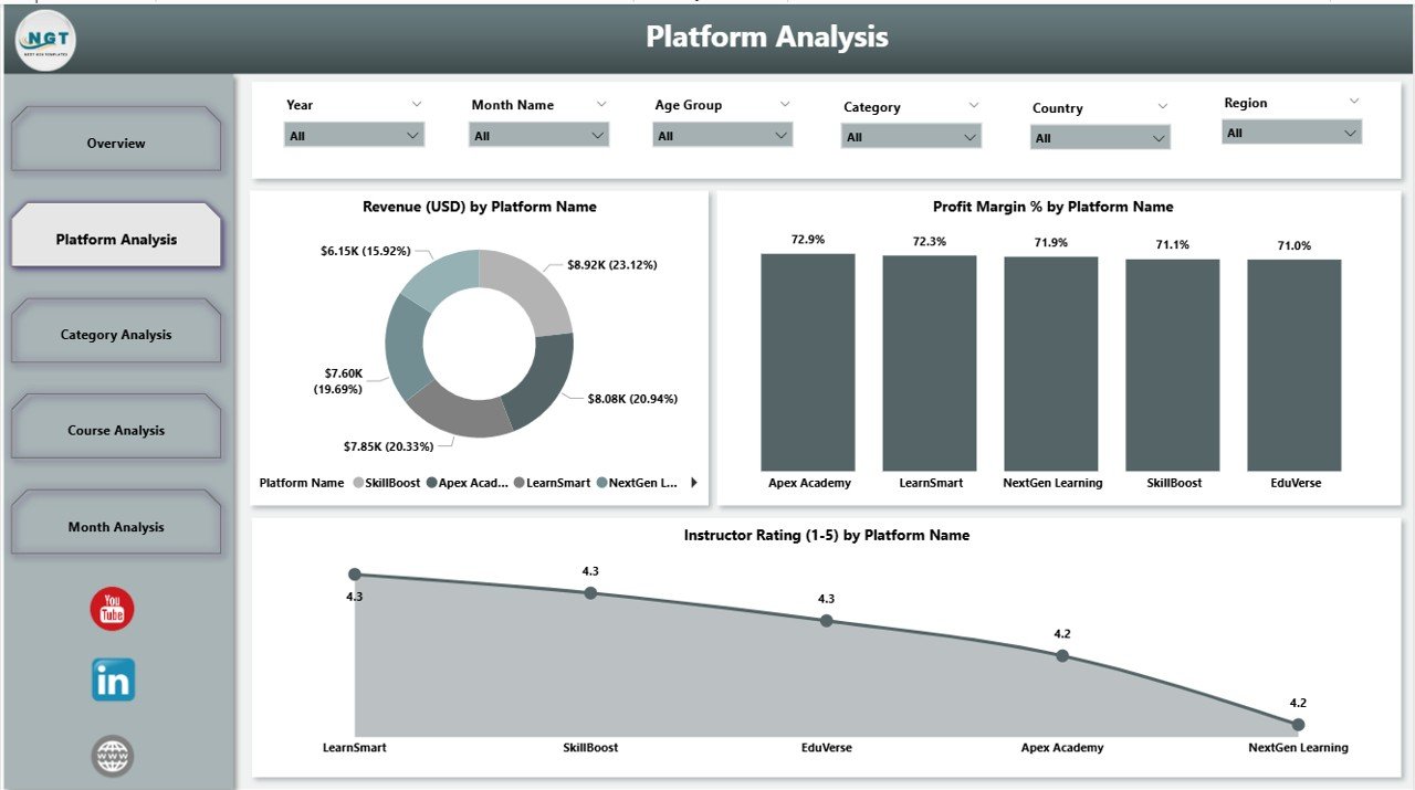 Platform Analysis Page