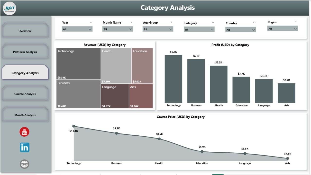 Category Analysis Page