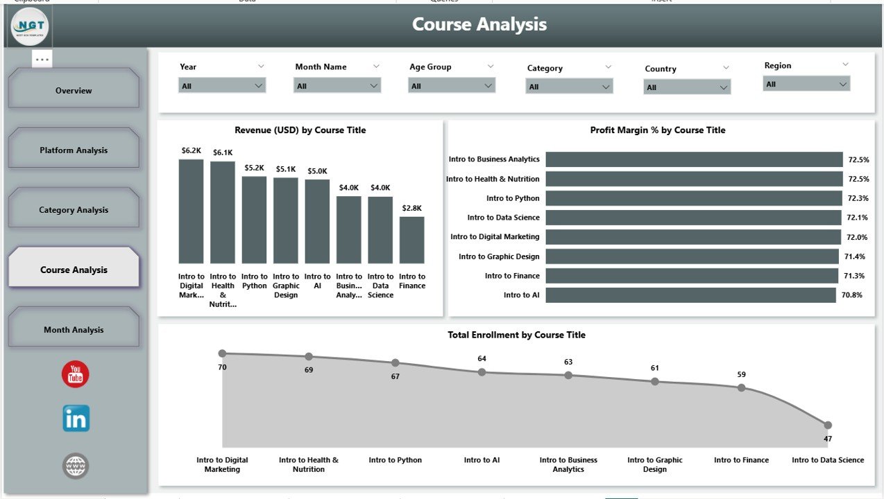 Course Analysis Page