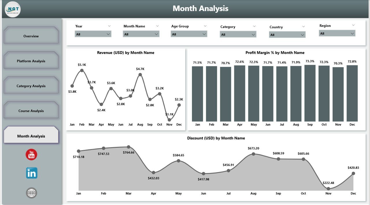 Monthly Trends Page