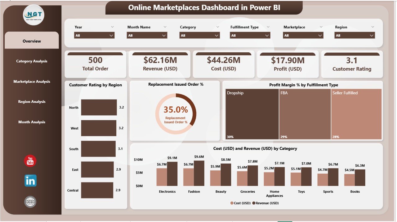 Online Marketplaces Dashboard