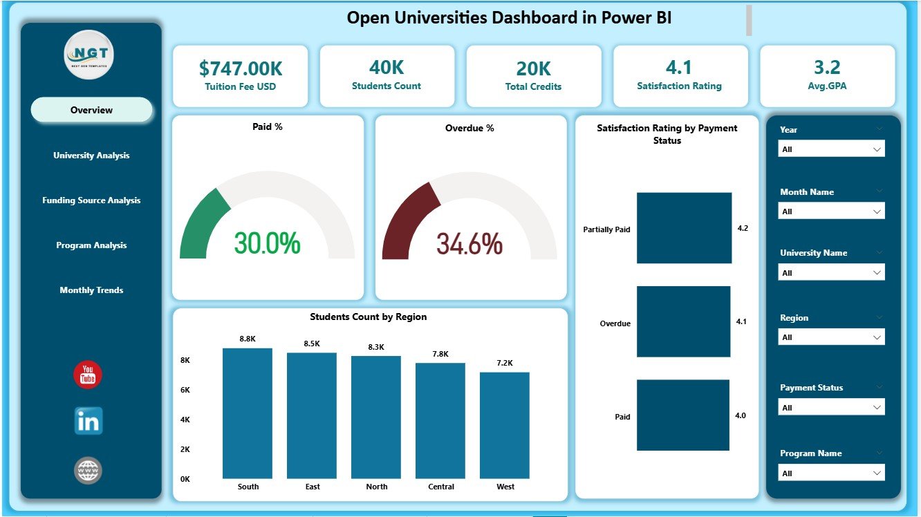 Open Universities Dashboard in Power BI