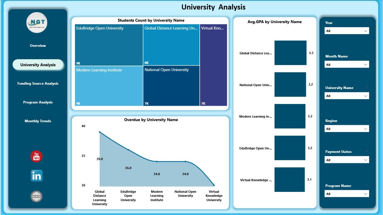 University Analysis Page 