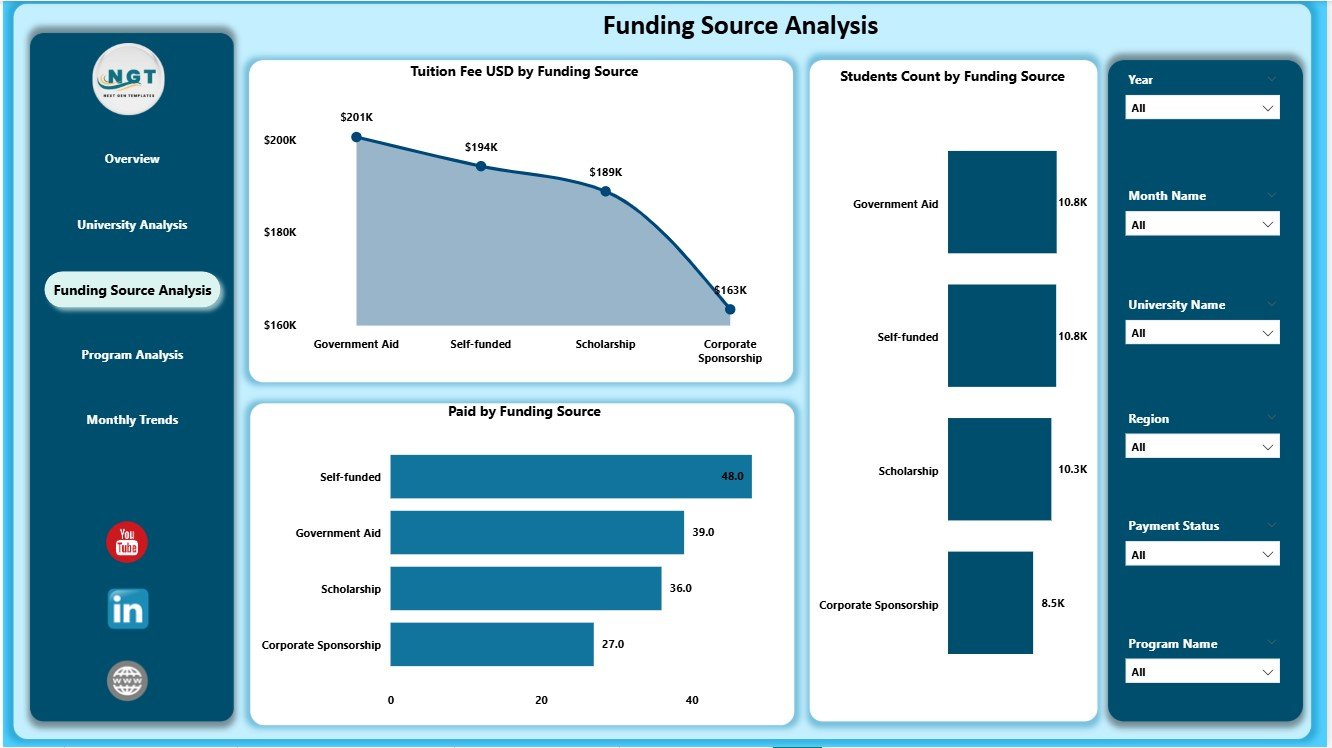 Funding Source Analysis Page 