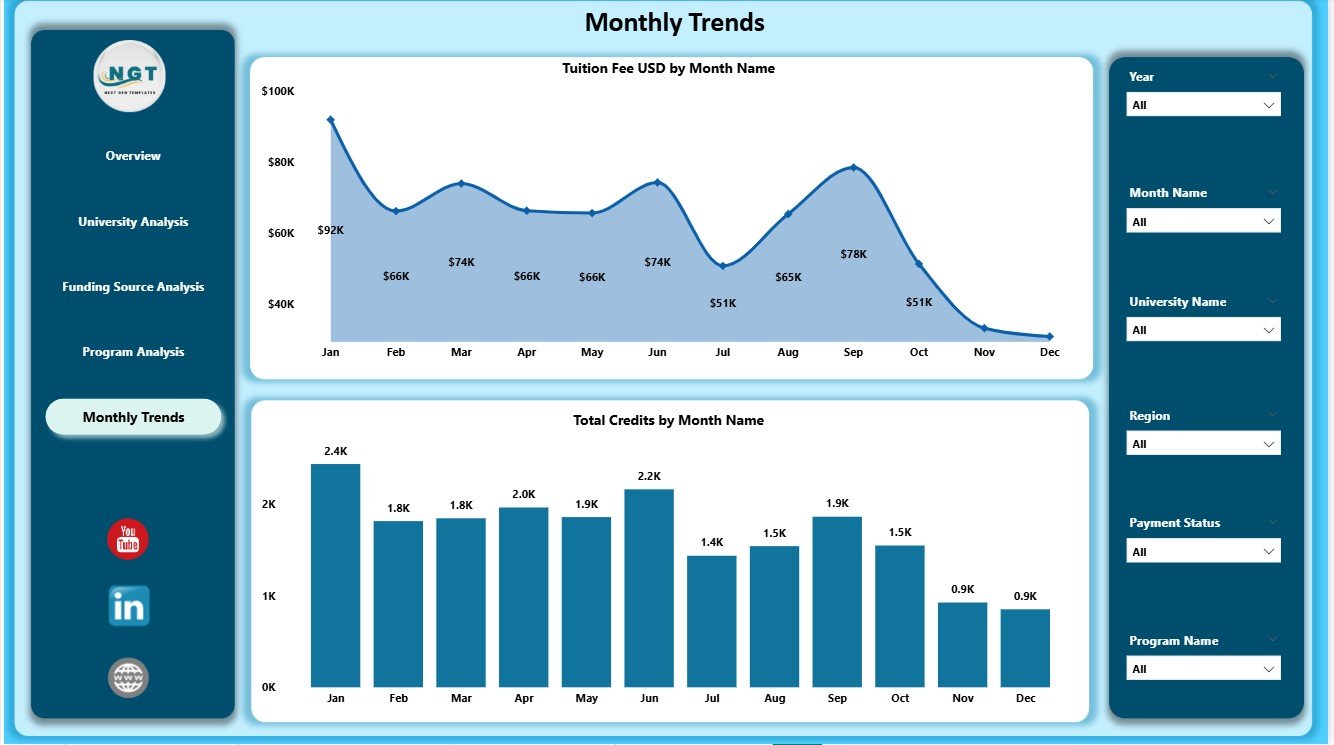 Monthly Trends Page 