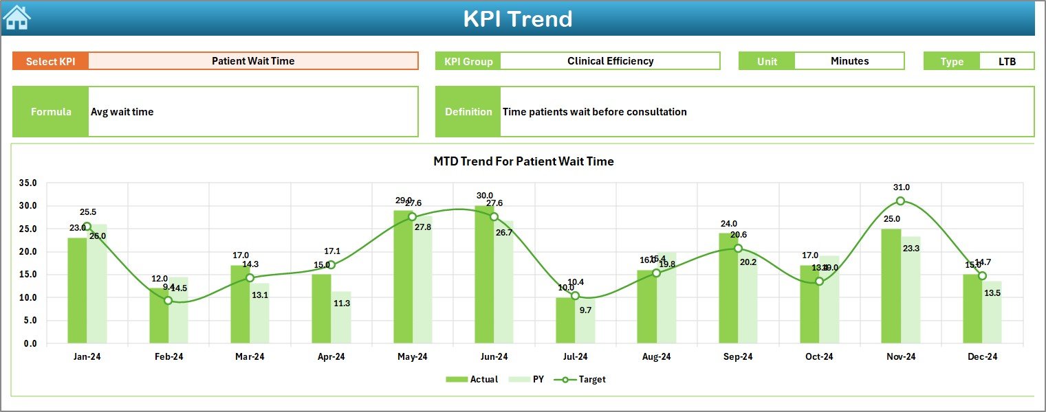 KPI Trend Sheet